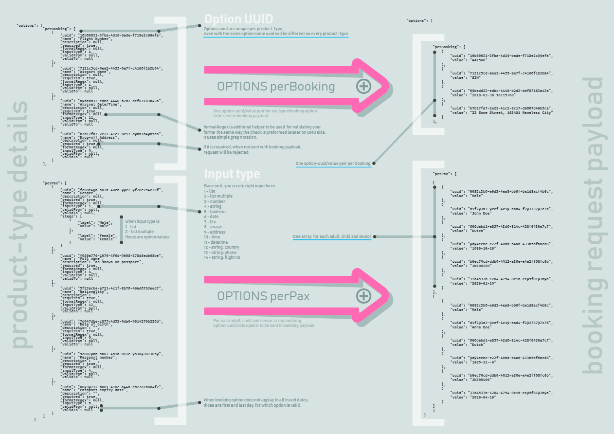 BeMyGuest booking options infographic